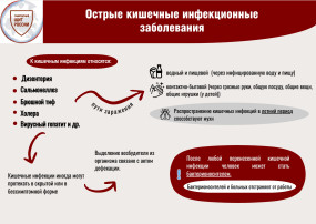 Рекомендации Управления Роспотребнадзора по Саратовской области Рекомендации Управления Роспотребнадзора по Саратовской области.